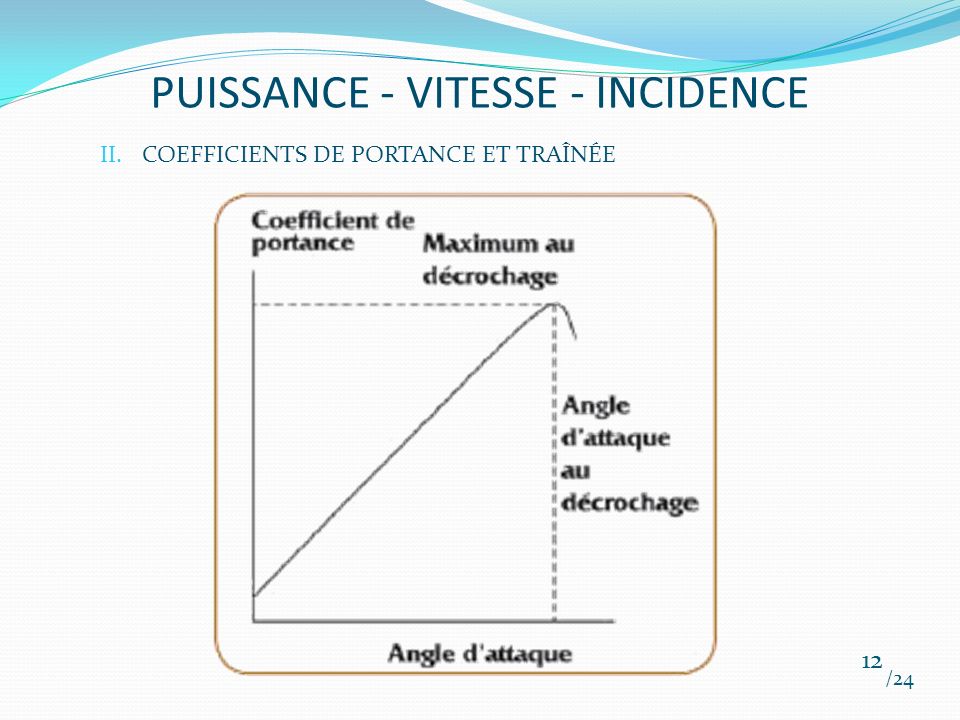 PUISSANCE - VITESSE - INCIDENCE