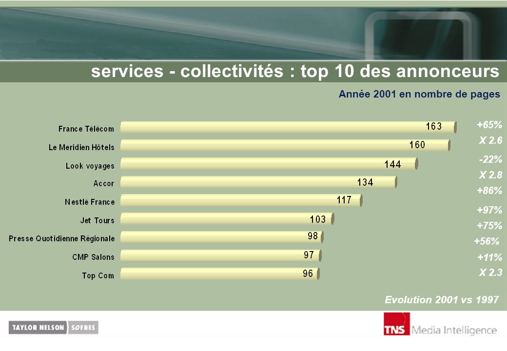 services - collectivités : top 10 des annonceurs