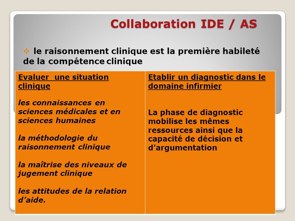 Collaboration IDE / AS le raisonnement clinique est la première habileté de la compétence clinique.