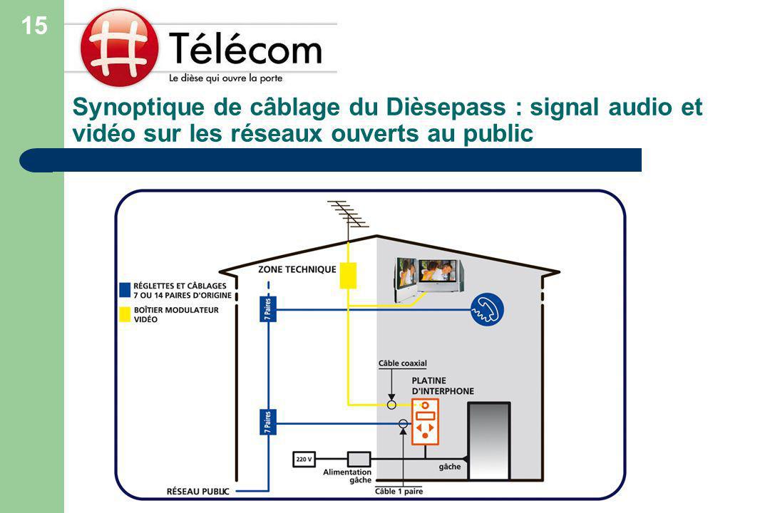 15 Synoptique de câblage du Dièsepass : signal audio et vidéo sur les réseaux ouverts au public