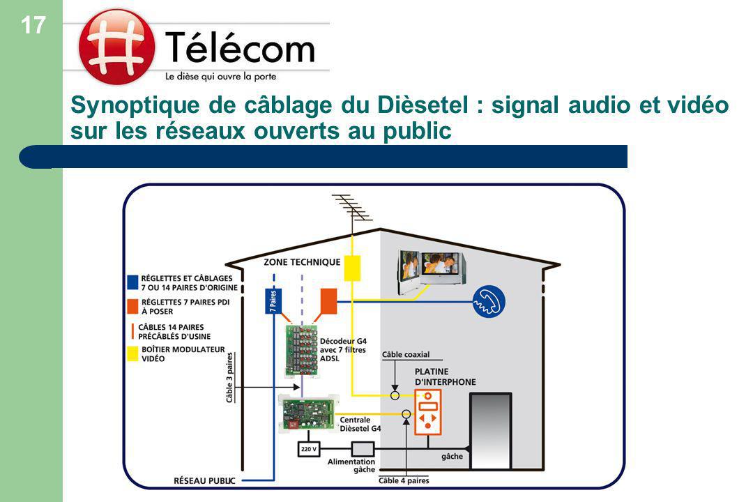 17 Synoptique de câblage du Dièsetel : signal audio et vidéo sur les réseaux ouverts au public