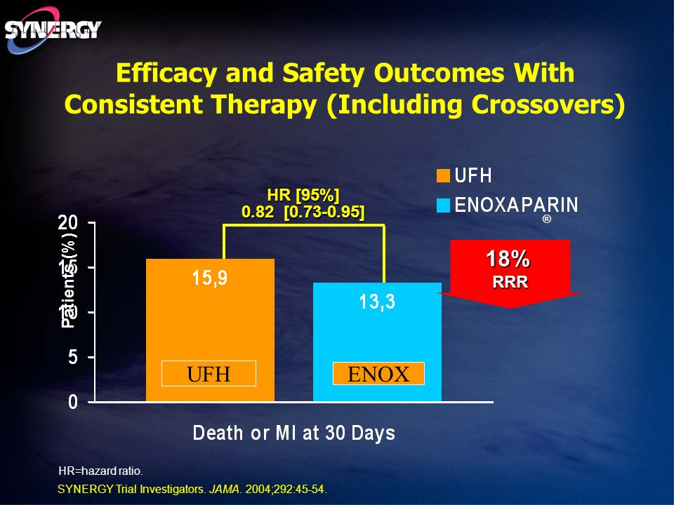 Efficacy and Safety Outcomes With Consistent Therapy (Including Crossovers)