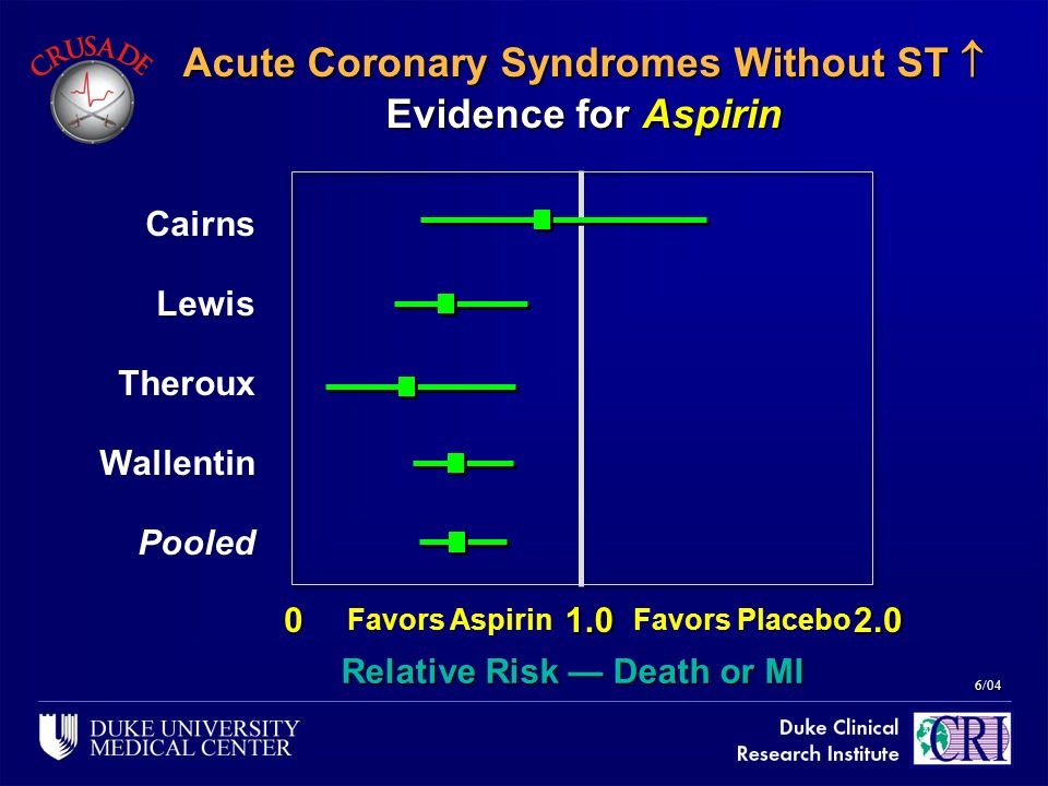Acute Coronary Syndromes Without ST  Evidence for Aspirin