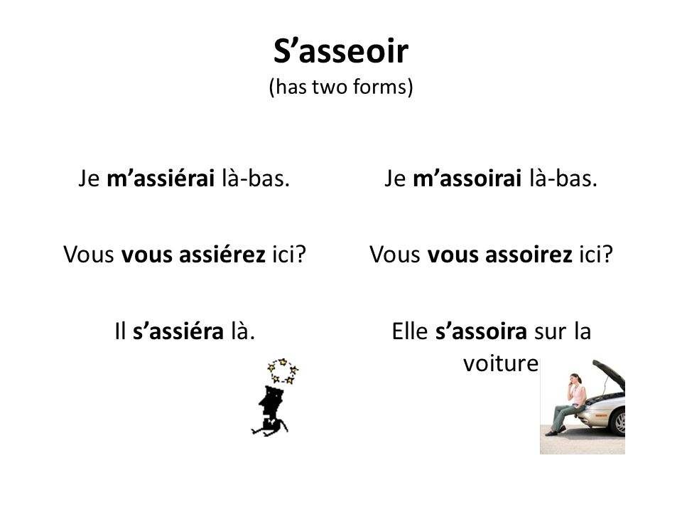 S’asseoir (has two forms)