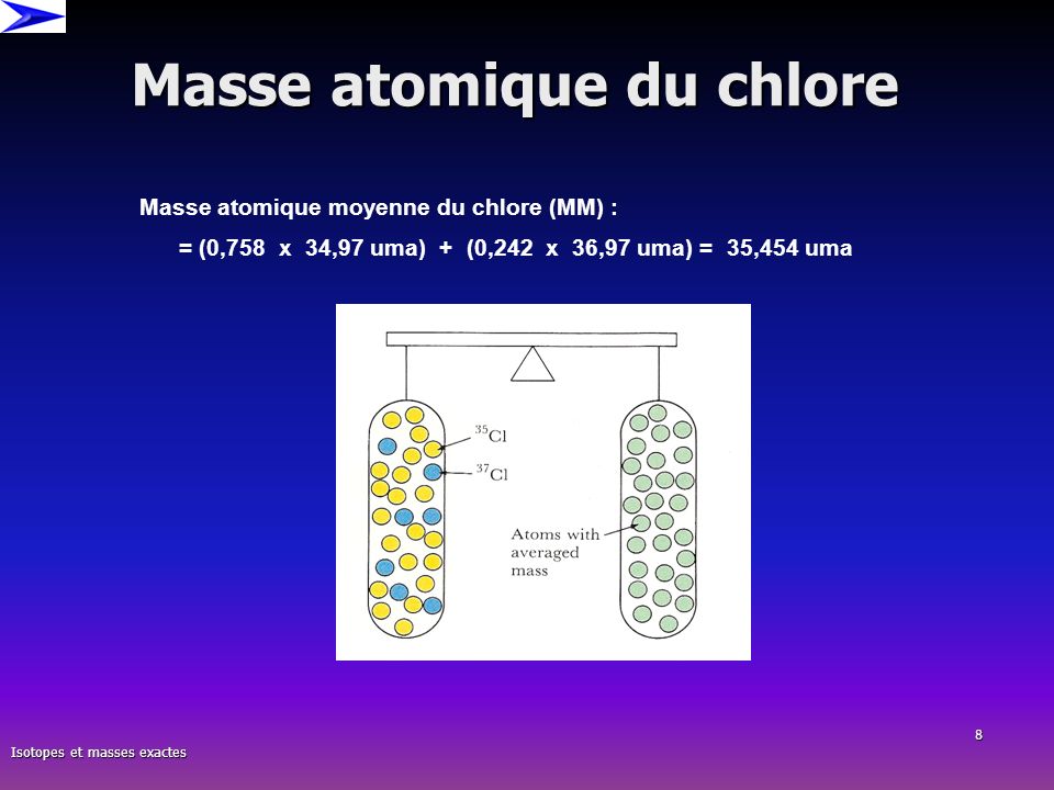 Masse atomique du chlore