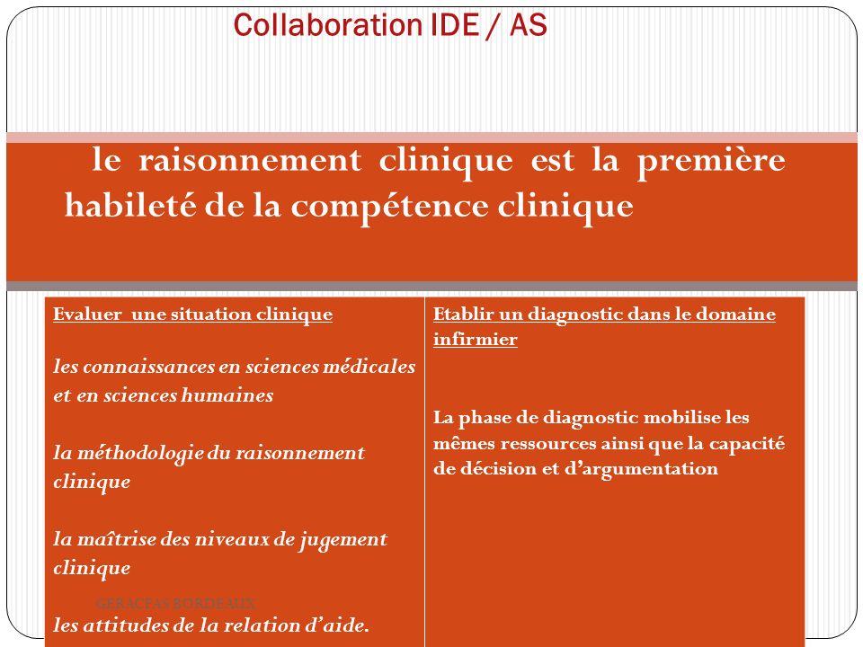 Collaboration IDE / AS le raisonnement clinique est la première habileté de la compétence clinique.