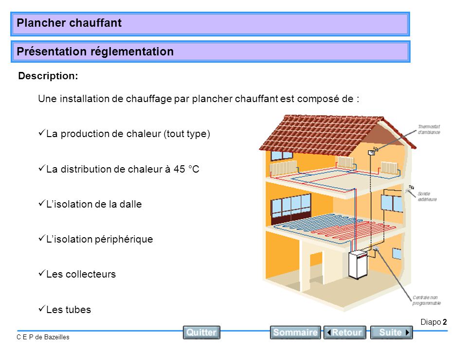 Description: Une installation de chauffage par plancher chauffant est composé de : La production de chaleur (tout type)