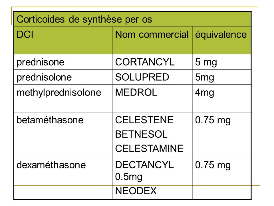 Corticoides de synthèse per os