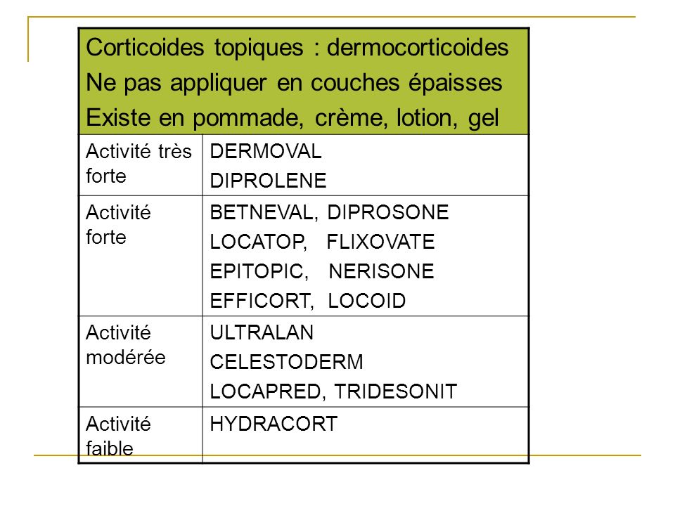 Corticoides topiques : dermocorticoides
