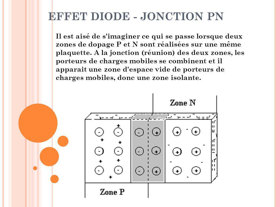 EFFET DIODE - JONCTION PN