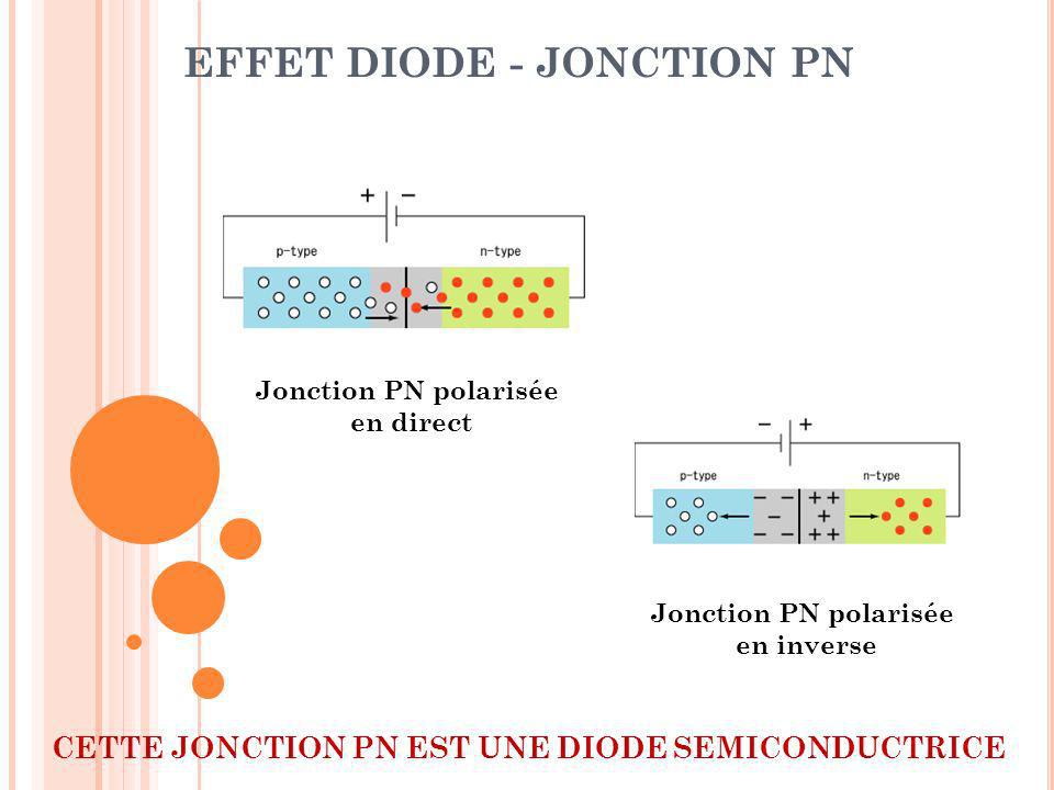 EFFET DIODE - JONCTION PN