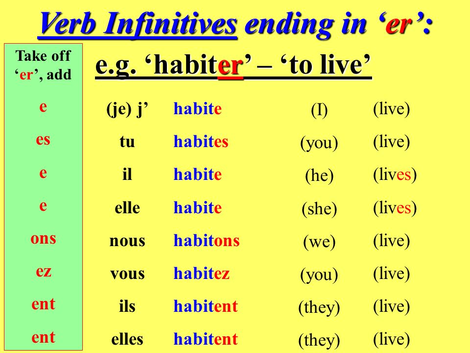 Verb Infinitives ending in ‘er’: