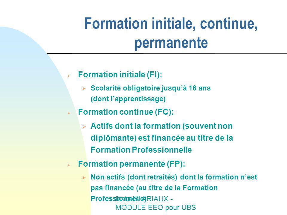 Formation initiale, continue, permanente