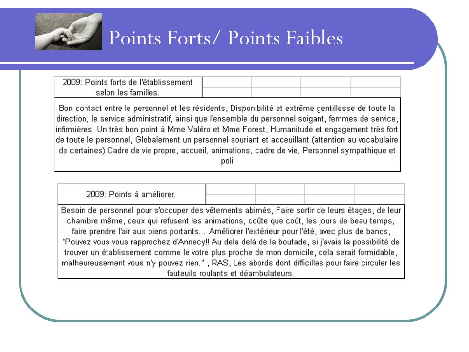 Points Forts/ Points Faibles