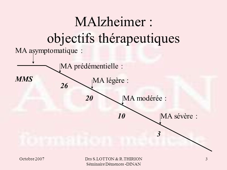 MAlzheimer : objectifs thérapeutiques