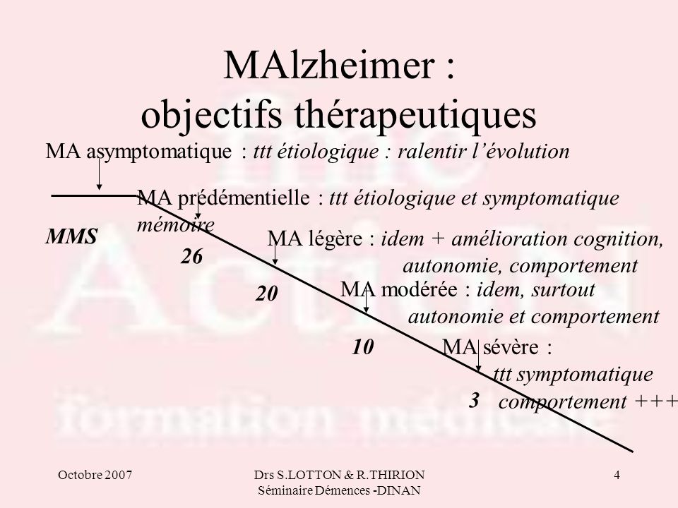 MAlzheimer : objectifs thérapeutiques