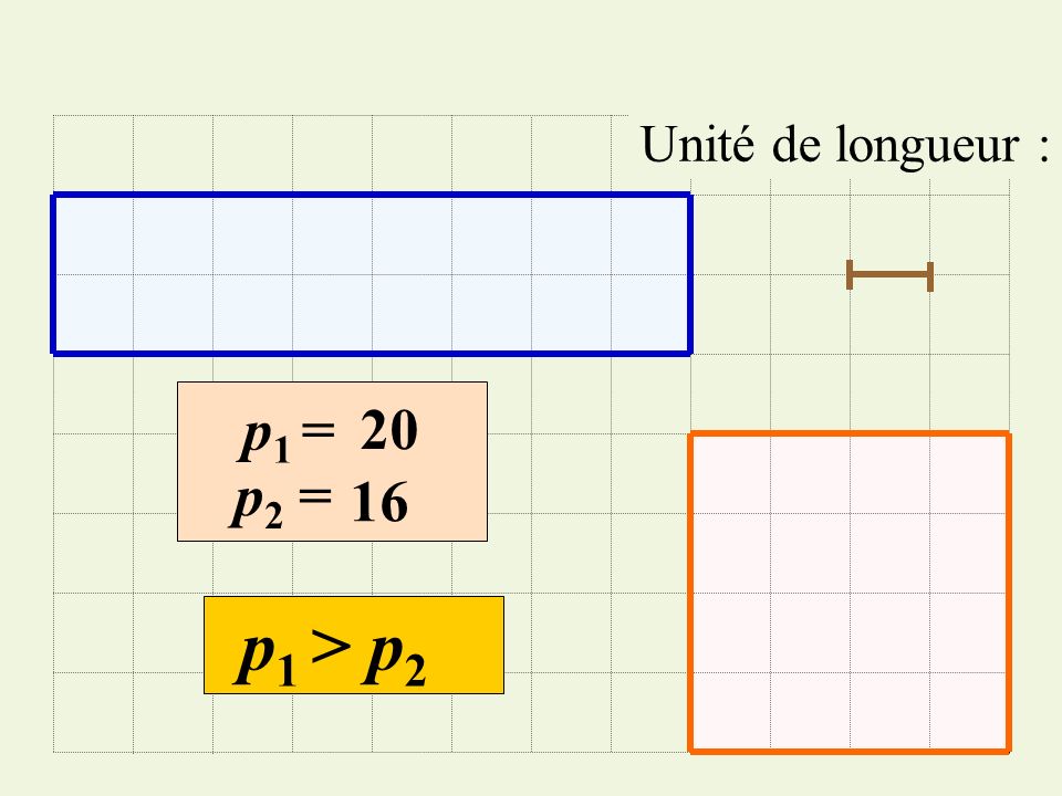 Unité de longueur : p1 = 20 p2 = 16 p1 > p2