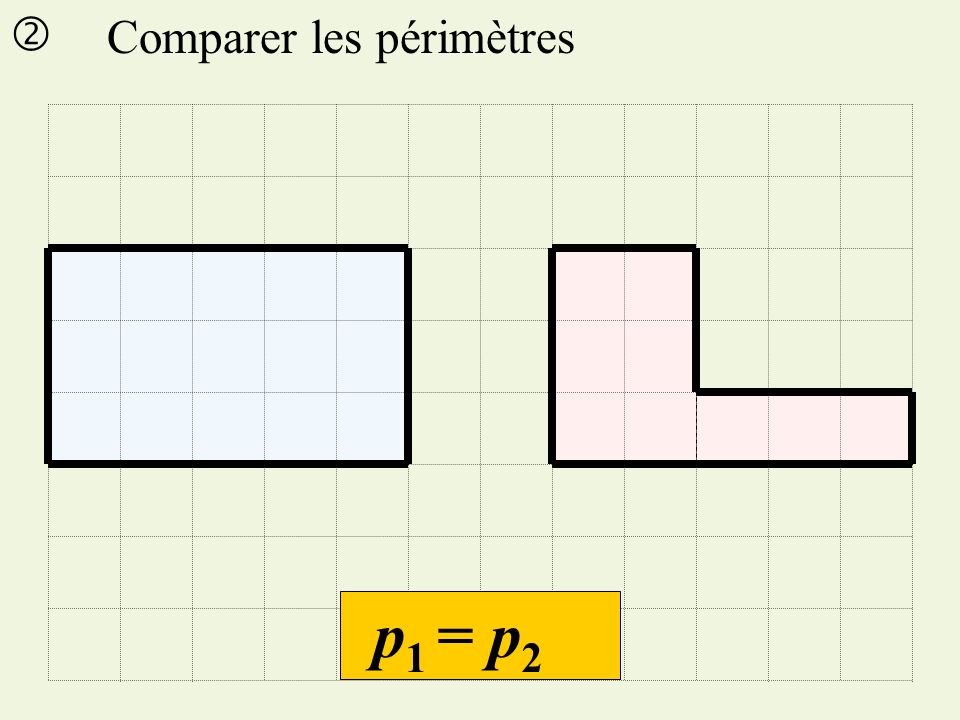  Comparer les périmètres p1 = p2