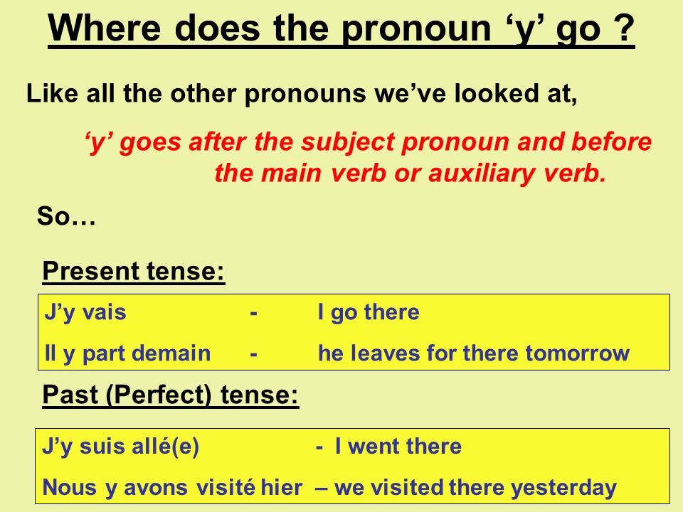 Where does the pronoun ‘y’ go