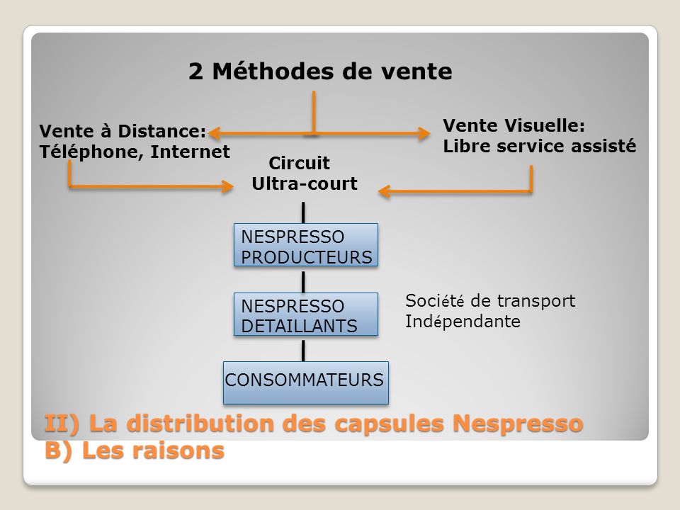 II) La distribution des capsules Nespresso B) Les raisons