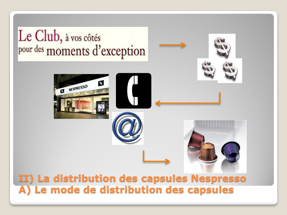 II) La distribution des capsules Nespresso A) Le mode de distribution des capsules