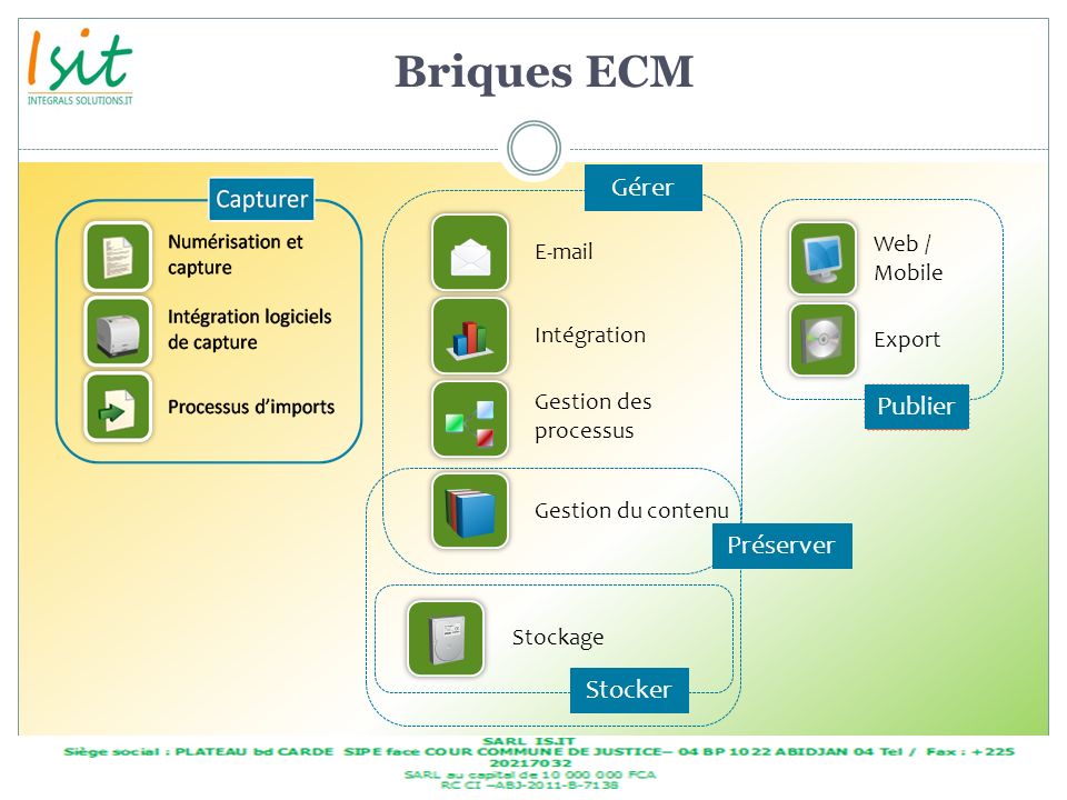 Briques ECM Gérer Publier Préserver Stocker Web / Mobile
