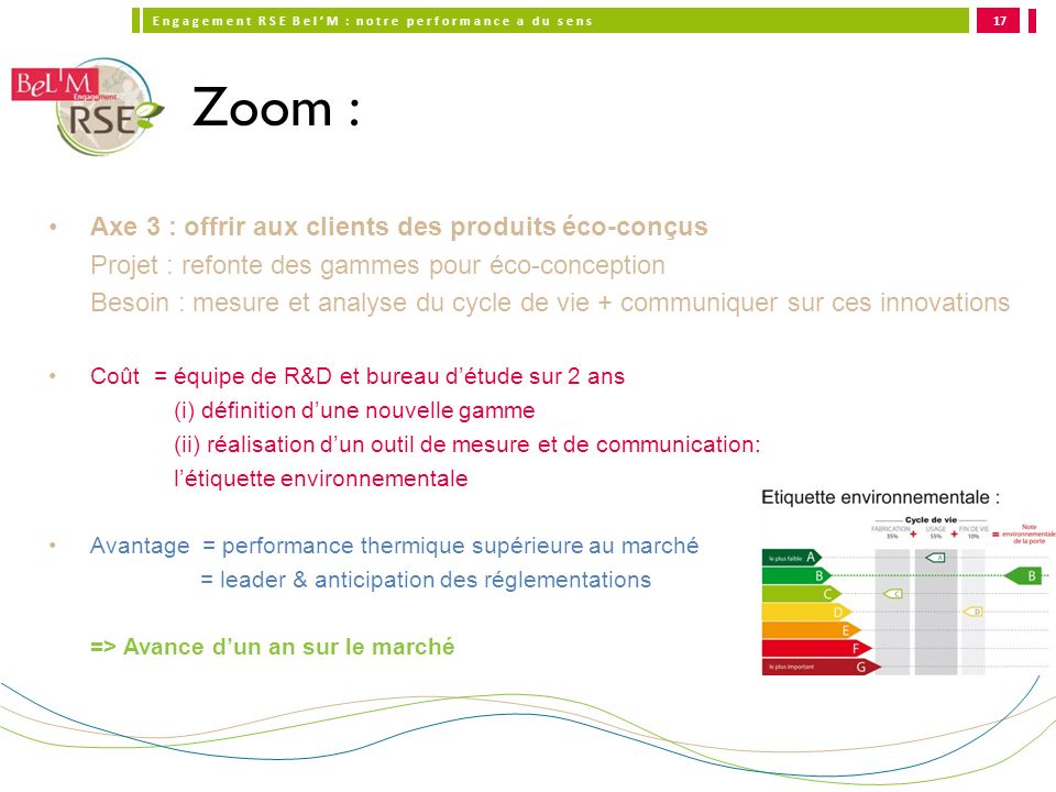 Zoom : Axe 3 : offrir aux clients des produits éco-conçus
