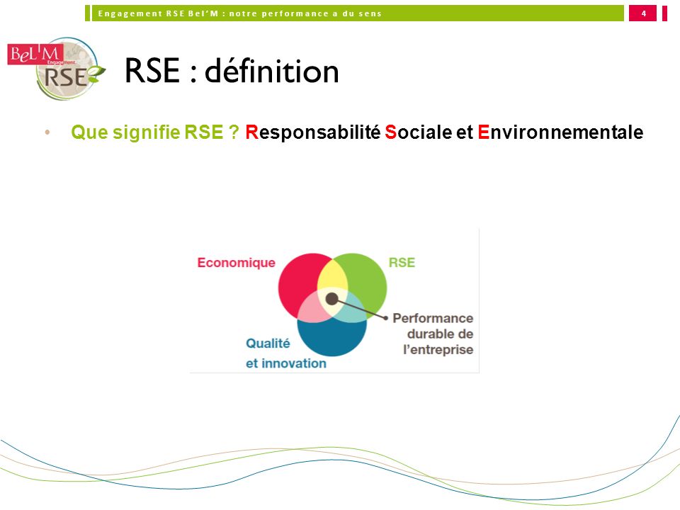 RSE : définition Que signifie RSE Responsabilité Sociale et Environnementale