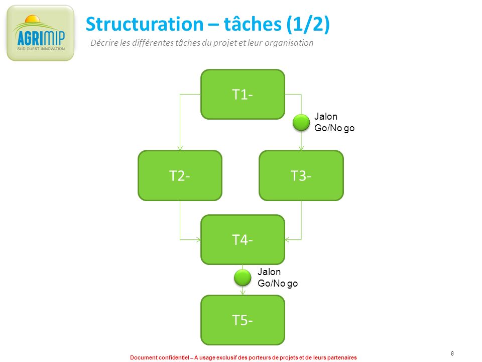 Structuration – tâches (1/2)