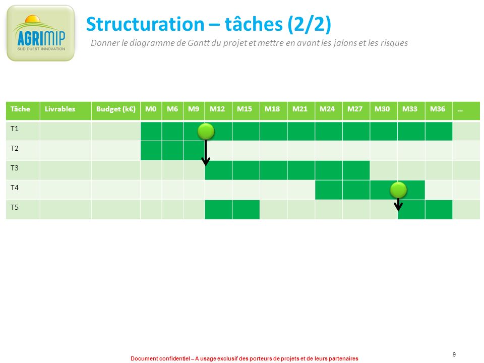 Structuration – tâches (2/2)