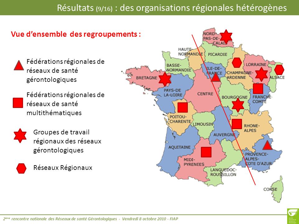 Résultats (9/16) : des organisations régionales hétérogènes