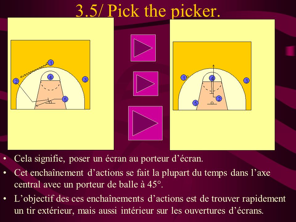 3.5/ Pick the picker. Cela signifie, poser un écran au porteur d’écran.
