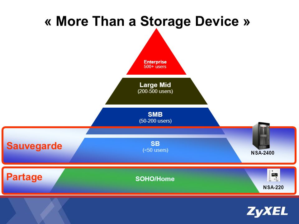 « More Than a Storage Device »