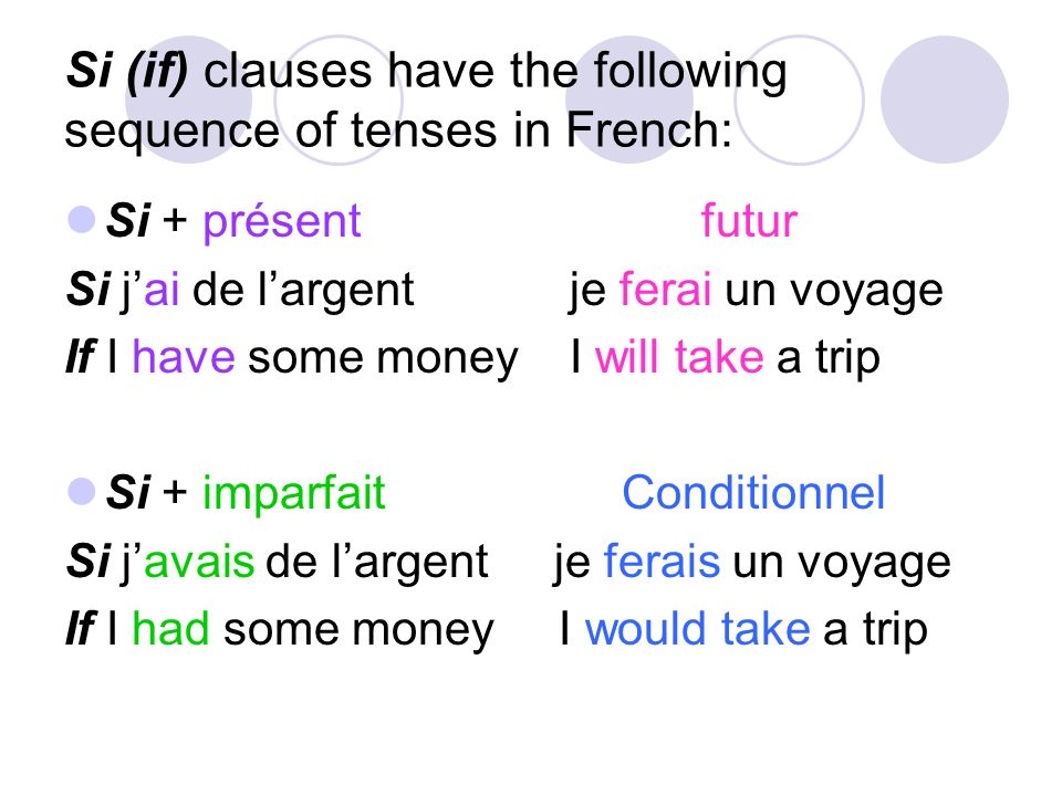 Si (if) clauses have the following sequence of tenses in French:
