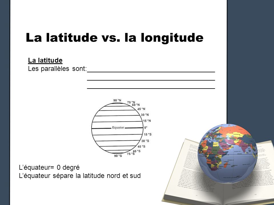 La latitude vs. la longitude