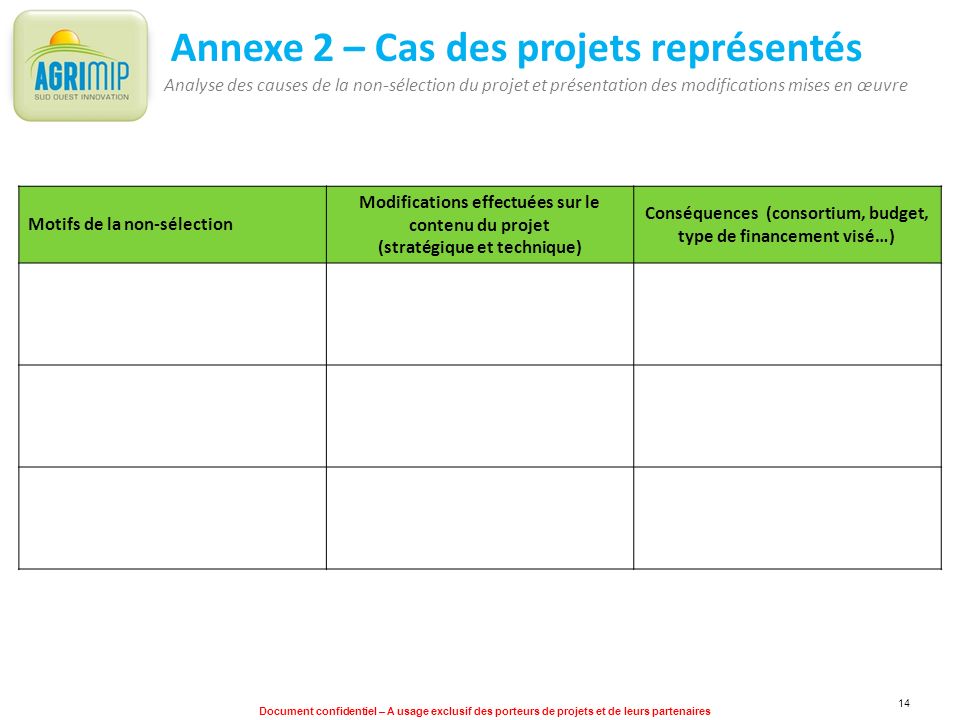 Annexe 2 – Cas des projets représentés