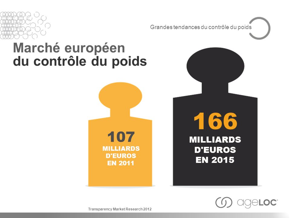 Marché européen du contrôle du poids MILLIARDS D EUROS EN 2015