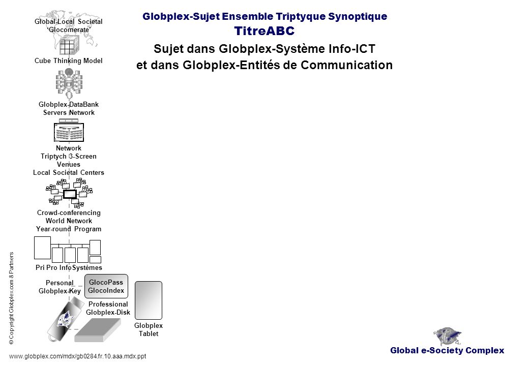 Globplex-Sujet Ensemble Triptyque Synoptique