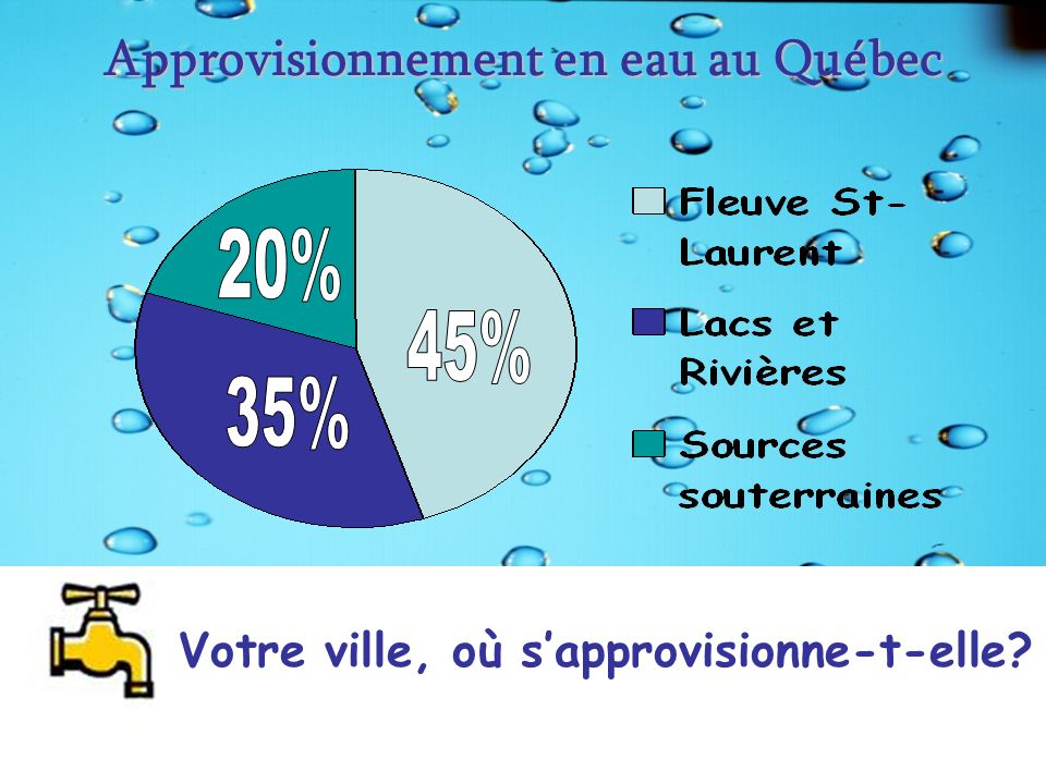 Approvisionnement en eau au Québec