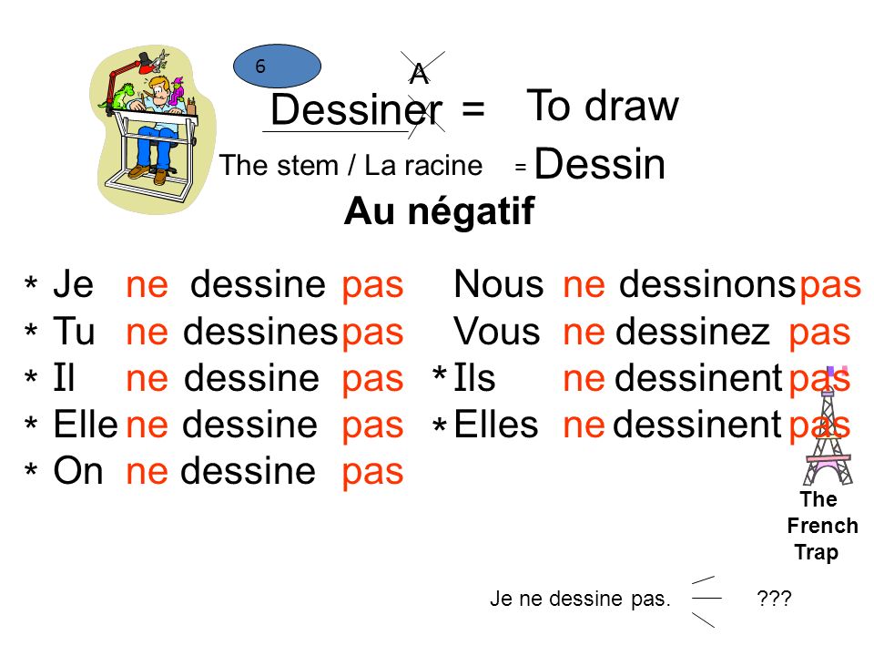 To draw Dessiner = Dessin * Au négatif Je dessine Tu dessines