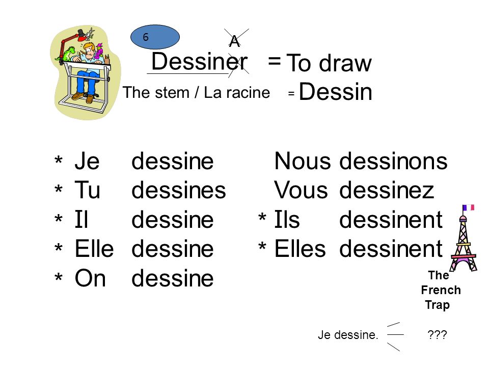 Dessiner = To draw Dessin Je Tu Il Elle On dessin e es Nous Vous Ils