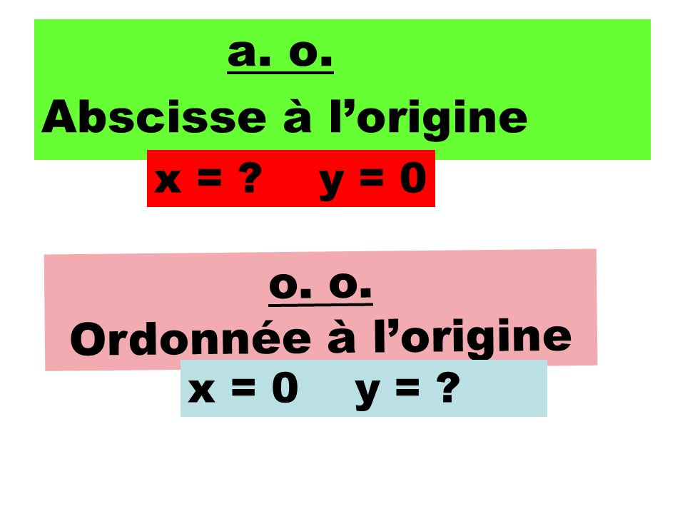 Abscisse à l’origine o. o. Ordonnée à l’origine x = y = 0