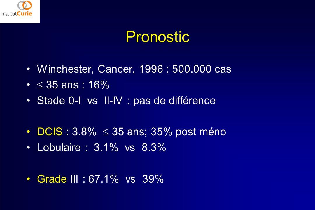 Pronostic Winchester, Cancer, 1996 : cas  35 ans : 16%