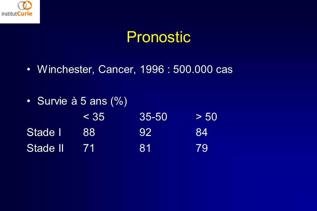 Pronostic Winchester, Cancer, 1996 : cas Survie à 5 ans (%)