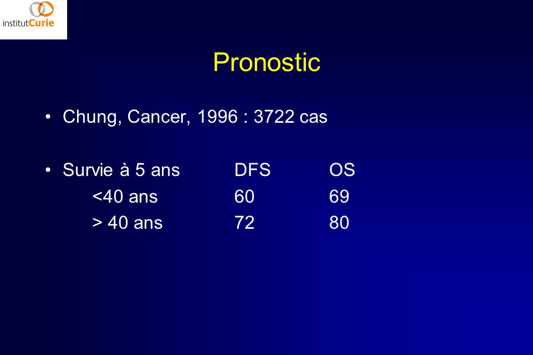 Pronostic Chung, Cancer, 1996 : 3722 cas Survie à 5 ans DFS OS