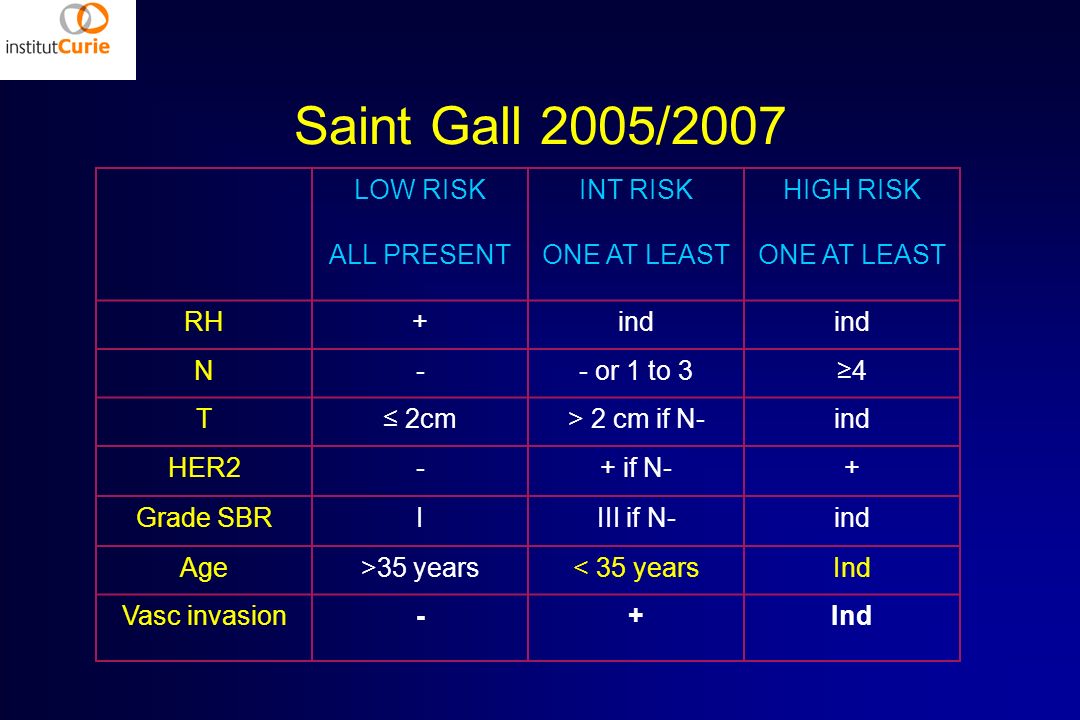 Saint Gall 2005/2007 LOW RISK ALL PRESENT INT RISK ONE AT LEAST