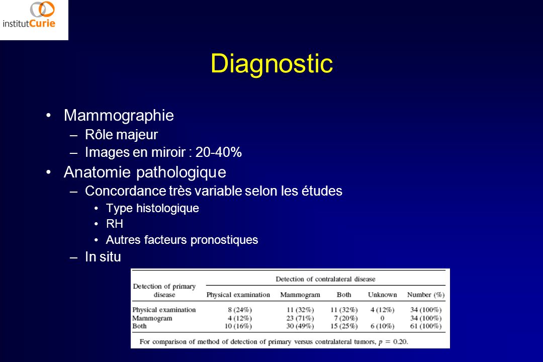 Diagnostic Mammographie Anatomie pathologique Rôle majeur