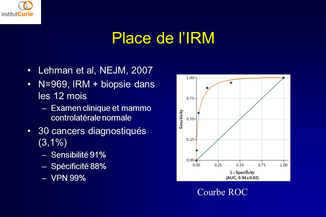 Place de l’IRM Lehman et al, NEJM, 2007