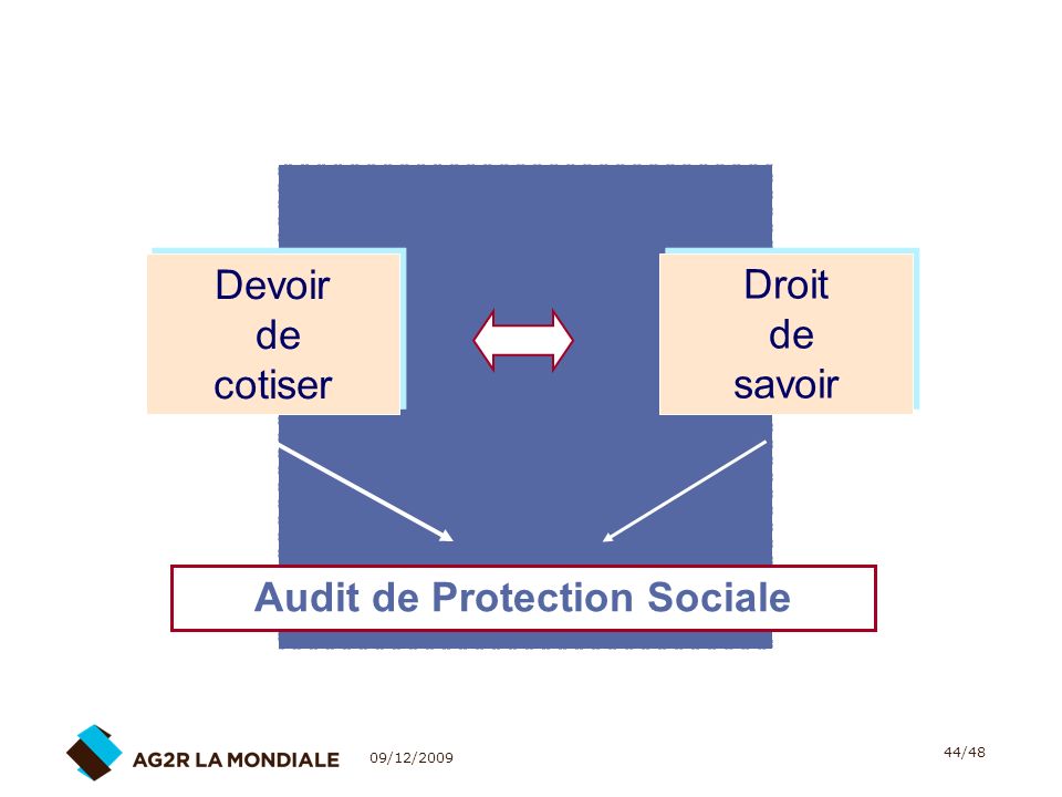 Audit de Protection Sociale