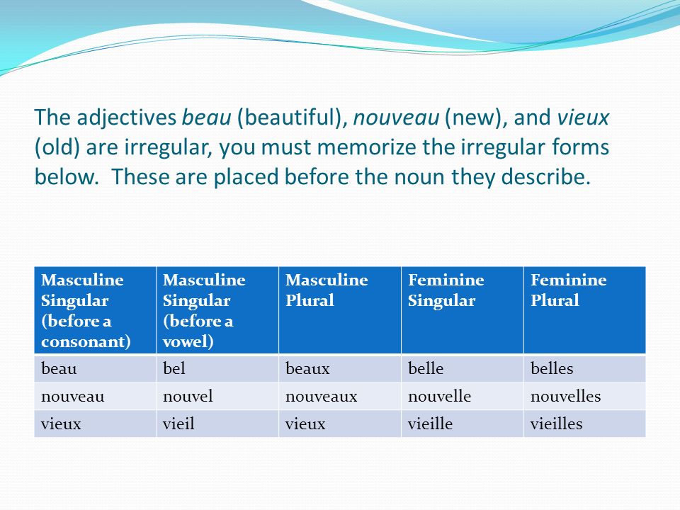 The adjectives beau (beautiful), nouveau (new), and vieux (old) are irregular, you must memorize the irregular forms below. These are placed before the noun they describe.